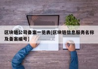 区块链公司备案一览表[区块链信息服务名称及备案编号]